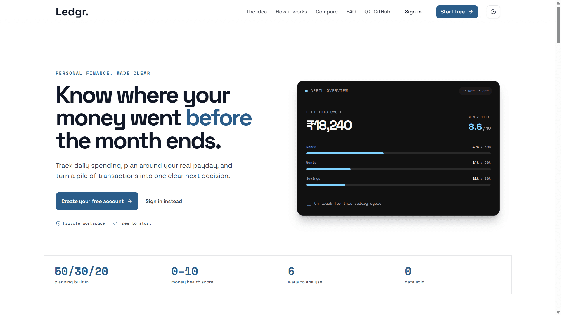 Ledgr — Personal finance · PWA project by Siddharth Singh